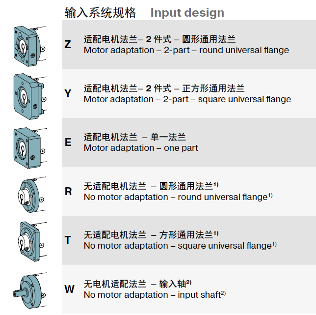紐卡特減速機輸入端規(guī)格 紐卡特減速機輸入端規(guī)格