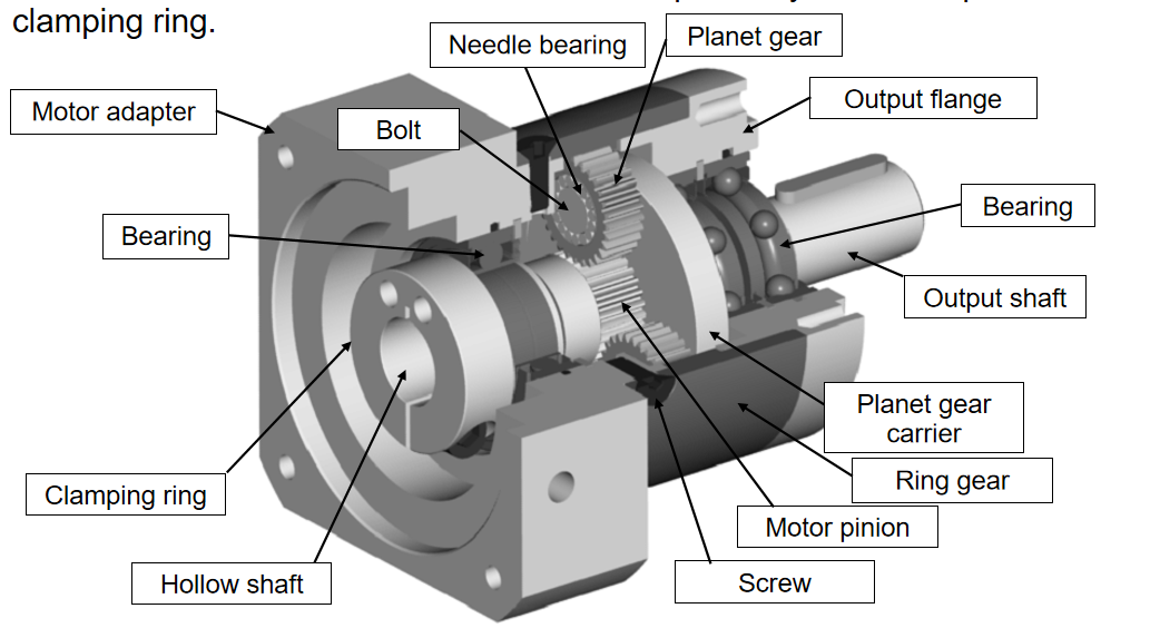 行星減速機(jī)結(jié)構(gòu)圖.png 行星減速機(jī)結(jié)構(gòu)圖.png