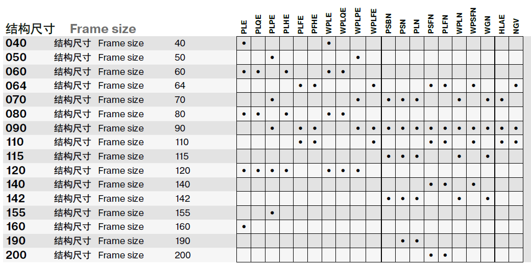 紐卡特減速機結構尺寸.png 紐卡特減速機結構尺寸.png