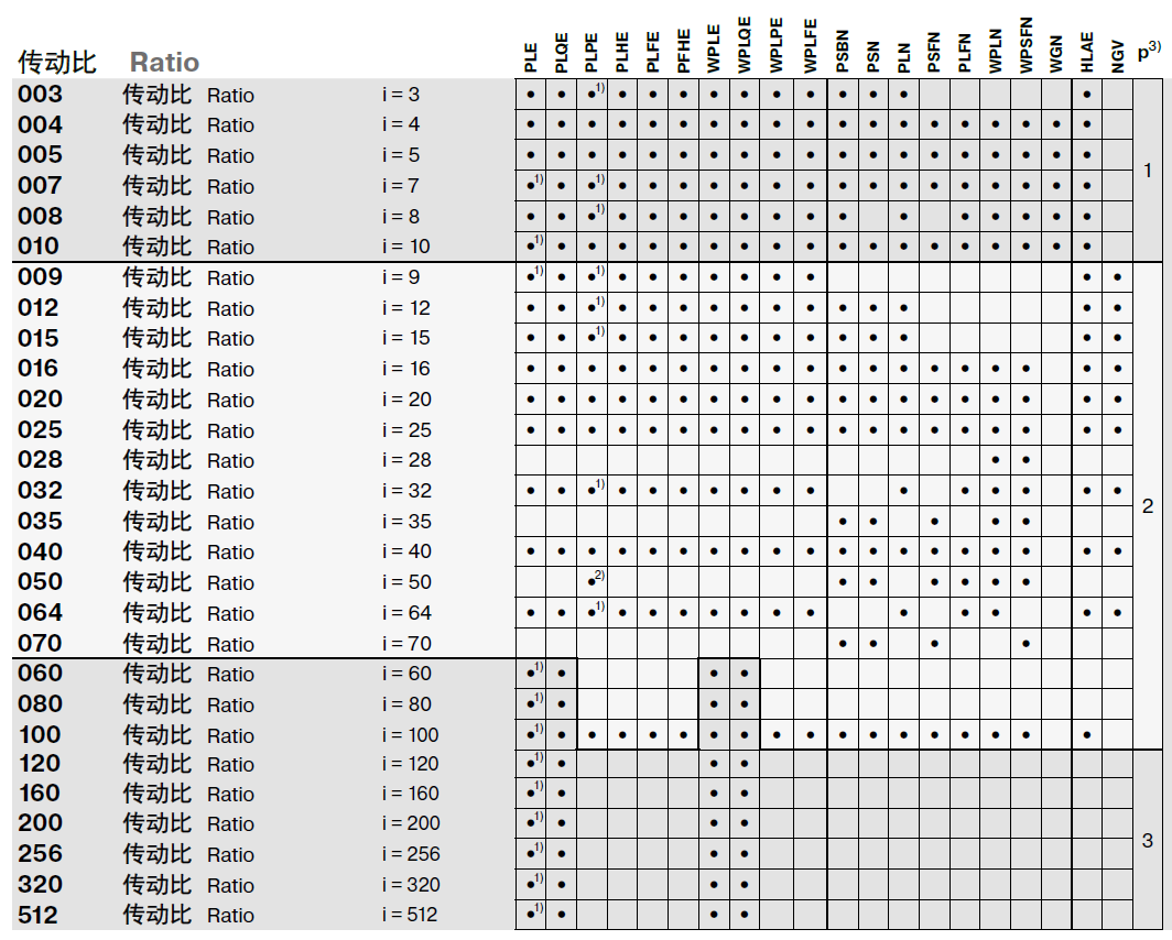 紐卡特減速機速比.png 紐卡特減速機速比.png