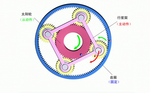 減速機內(nèi)部齒輪結構.jpg 減速機內(nèi)部齒輪結構.jpg