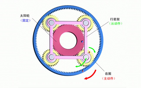 行星減速機內(nèi)部結構圖.jpg 行星減速機內(nèi)部結構圖.jpg